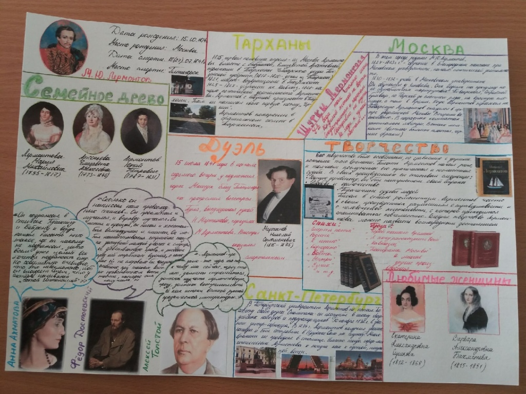Safronova, Marina & Gramma, Anastasiya, 16, All about Lermontov, Sarov, Russia